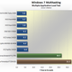 Image for article titled Budget Sub-$150 Solid State Drive Round-up